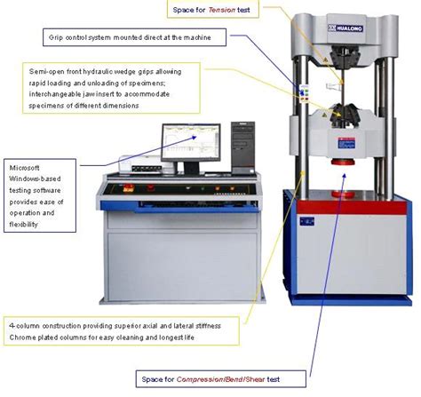 enumerate the uses of universal testing machine|universal testing machine parts.